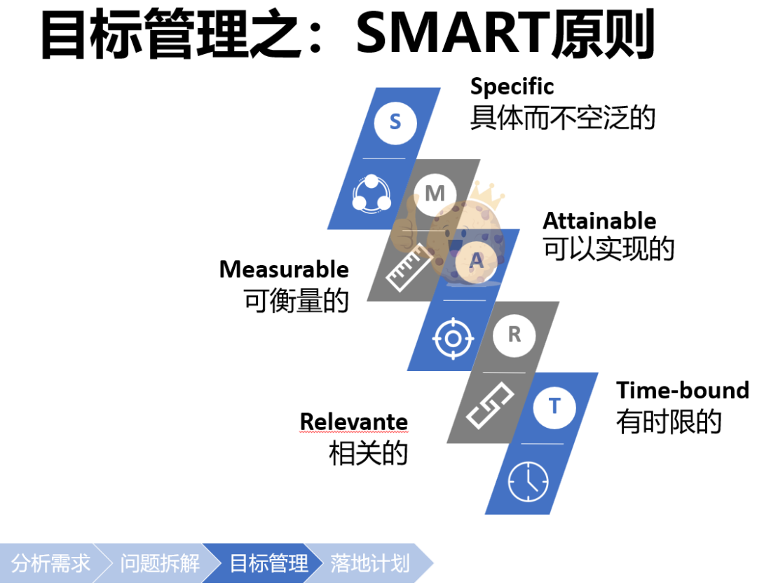 落地思维 | 数据分析师的目标管理